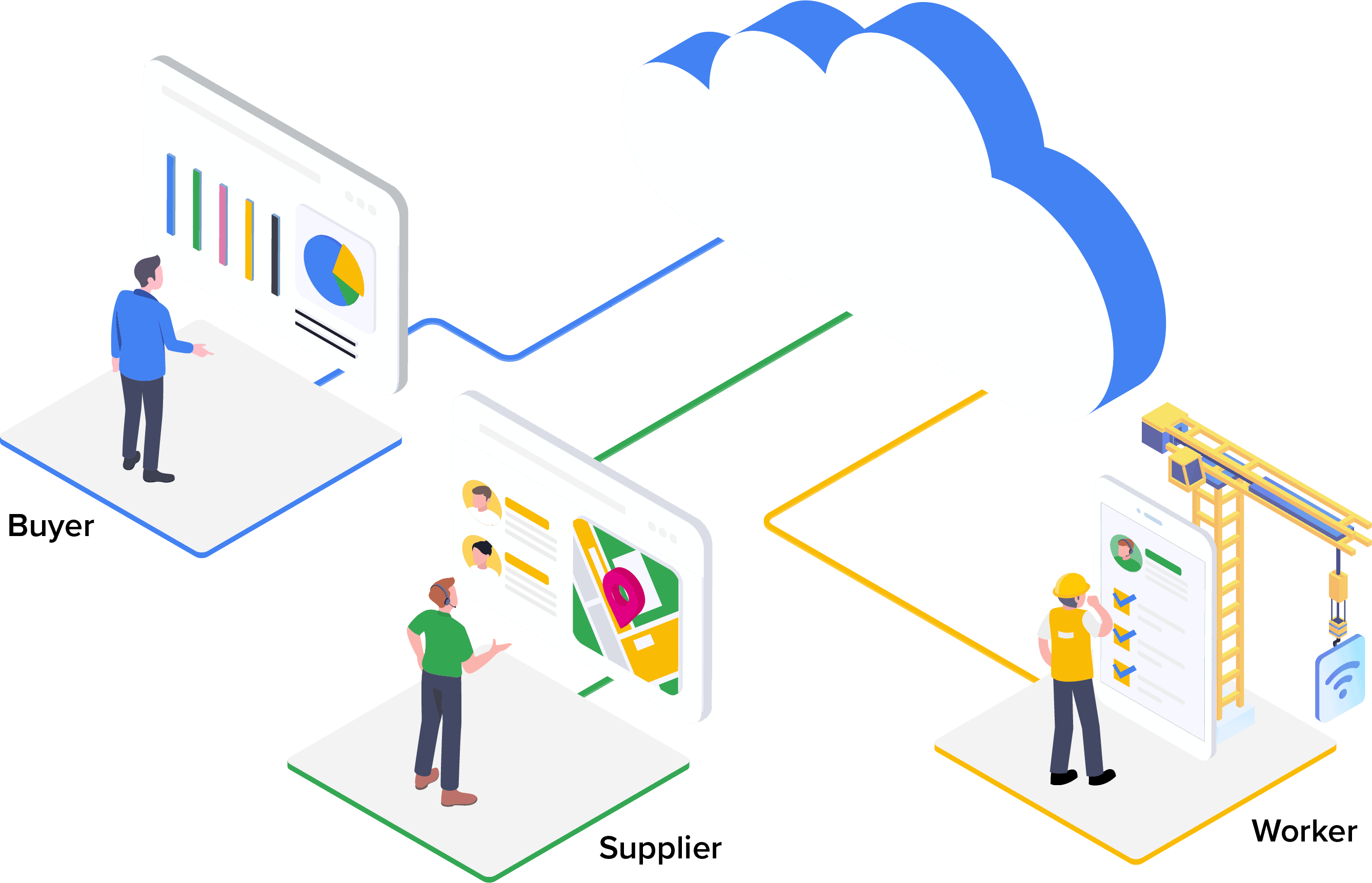 Scopeworker platform